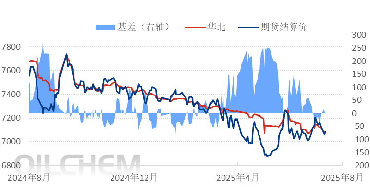 [PP日评]：市场心态谨慎 聚丙烯价格涨跌互现（20250806）