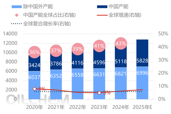 「塑“动”时尚」： CHINAPLAS 2025的运动潮流盛会