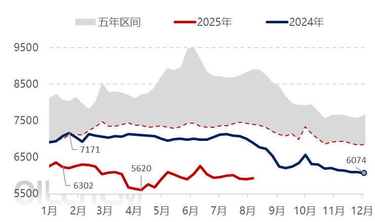 [聚酯瓶片日评]：成本先抑后扬，瓶片震荡偏暖运行（20250905）