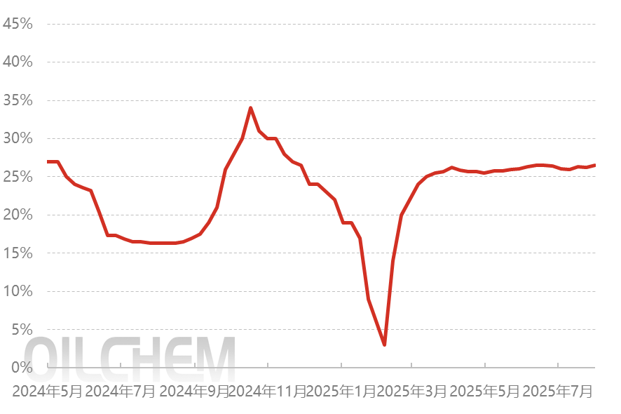 [再生PE/PP日评]：场内需求表现疲软 再生企业出货平平（20250804）
