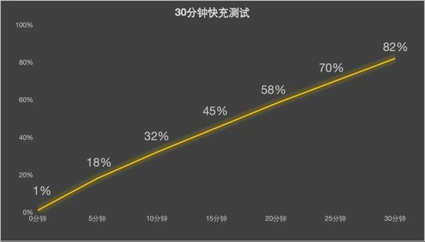 小米15 Ultra评测 告别正确且无聊