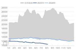 [PC日评]：市场重心继续走低（20250806）