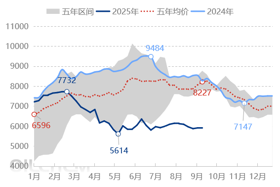 [纯苯]：短期需求好转  价格涨势有限