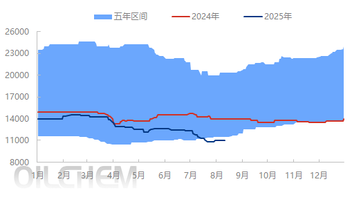 [POM日评]：基本面支撑较强 市场走势坚稳（20250811）