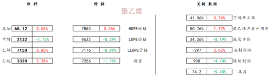 [聚乙烯]：供需边际好转且市场信心较强 聚乙烯预计谨慎推涨