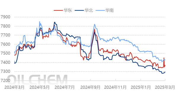 [PP日评]：需求提振一般 聚丙烯市场上行幅度有限（20250328）