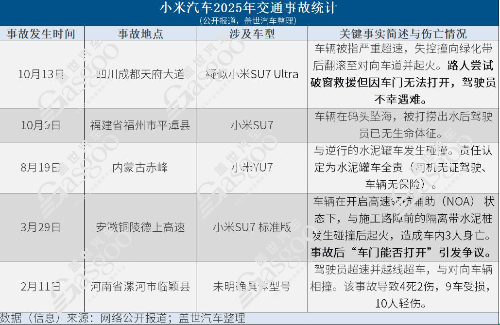 小米SU7碰撞起火,打不开的车门困住了谁?