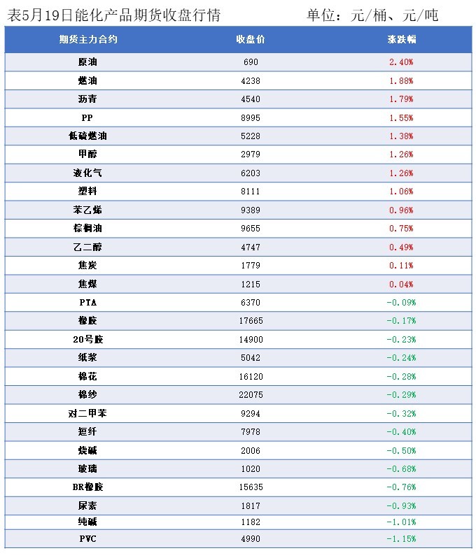 隆众能化早读:美伊和谈喜忧参半 国际油价小幅下跌