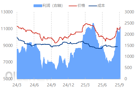 [EVA日评]：消息面偏强而供应偏紧 市场报盘高企（20250905）
