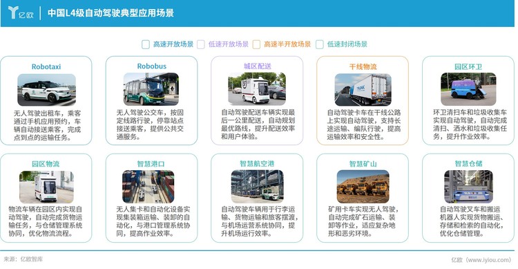 L4自动驾驶加速场景化落地，十大典型场景的应用现状亟待深入挖掘