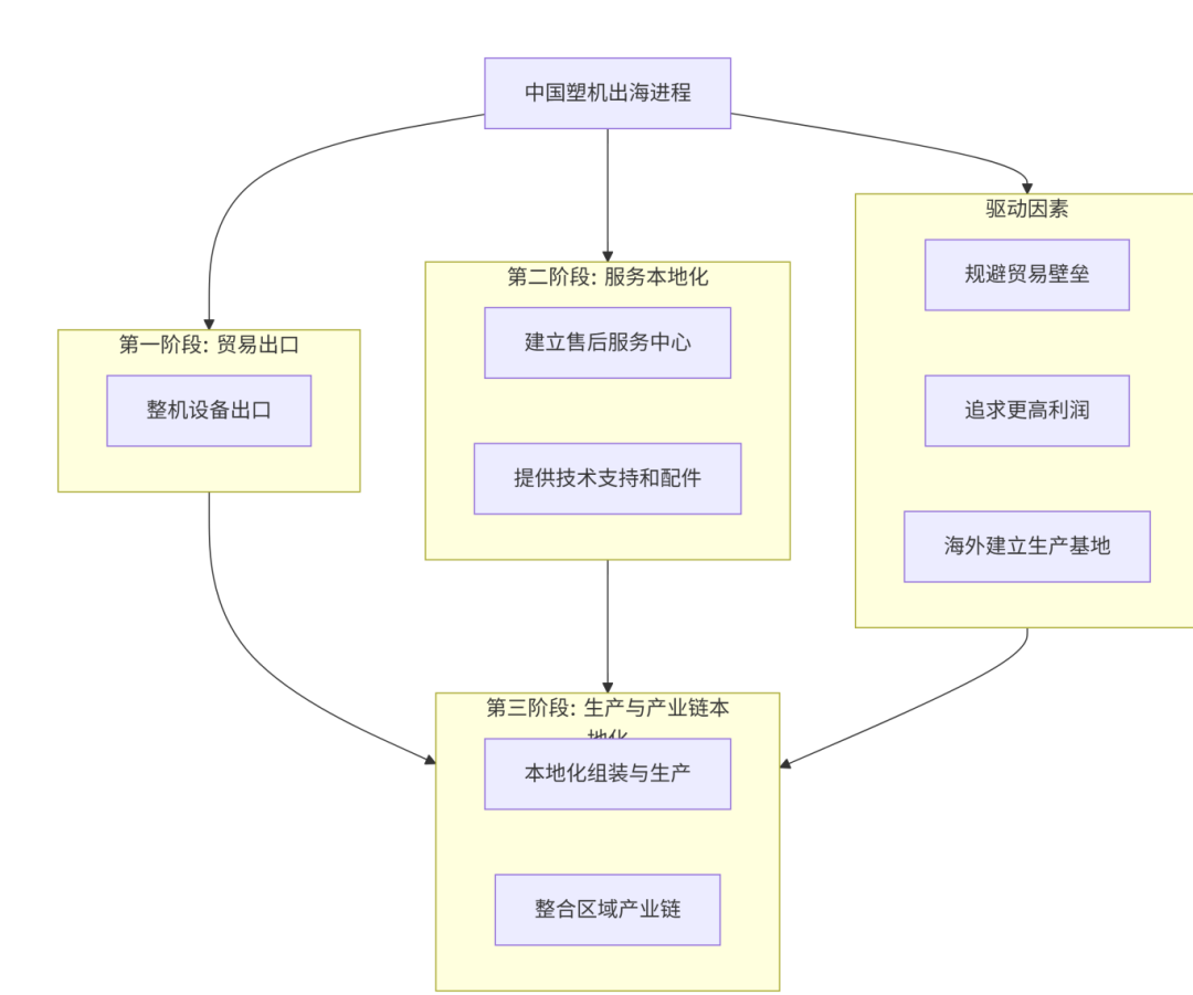 deepseek_mermaid_20251009_4d7a0b.png