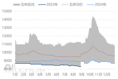 [隆众聚焦]：聚丙烯下游行业分化运行，旺季预期点亮市场前景
