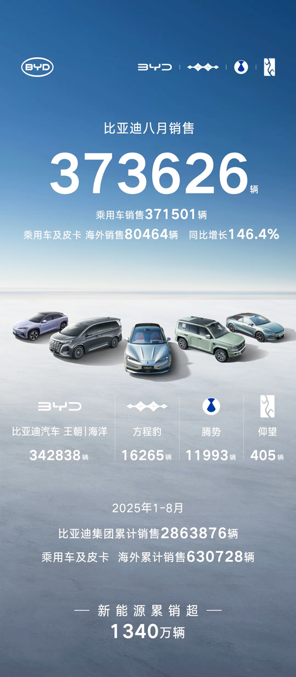 比亚迪
