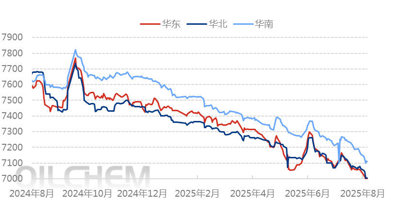[PP日评]：需求弱势难改 聚丙烯市场震荡偏弱（20250822）