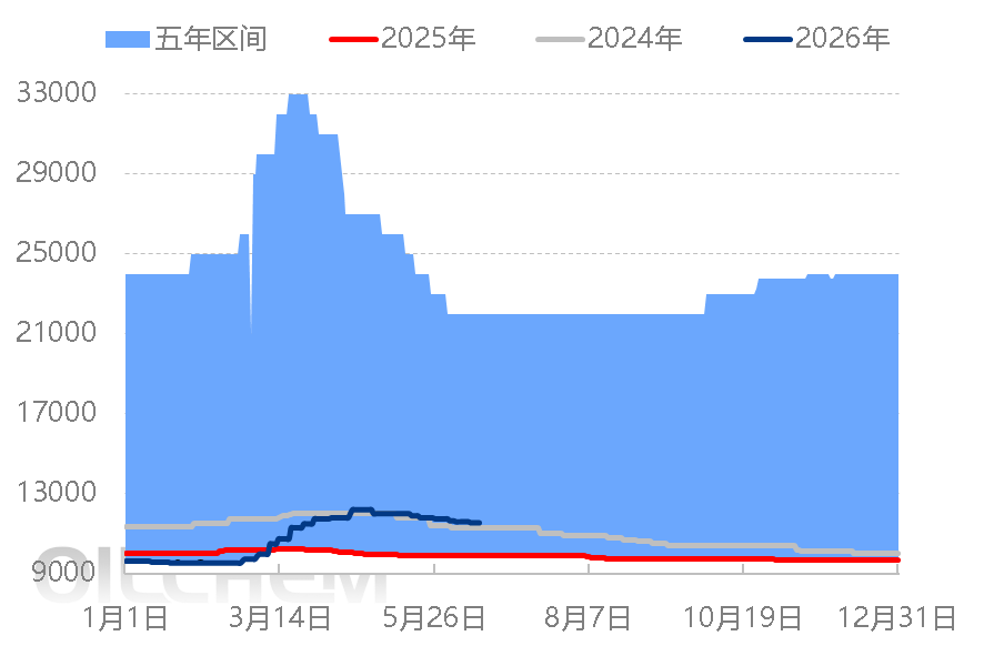  [PBAT日评]：PBAT市场出货平淡 价格稳定 （20260615）