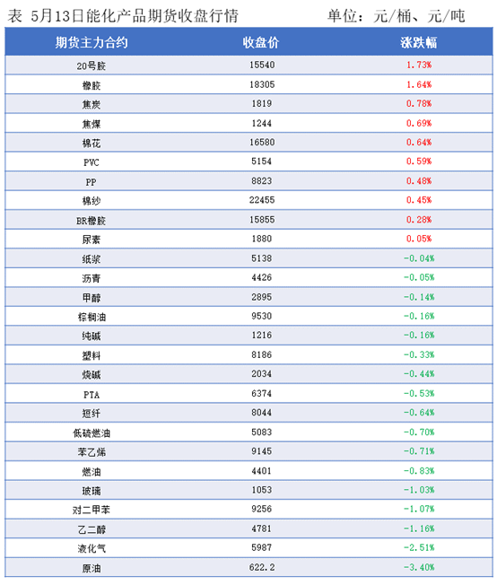 隆众能化早读：