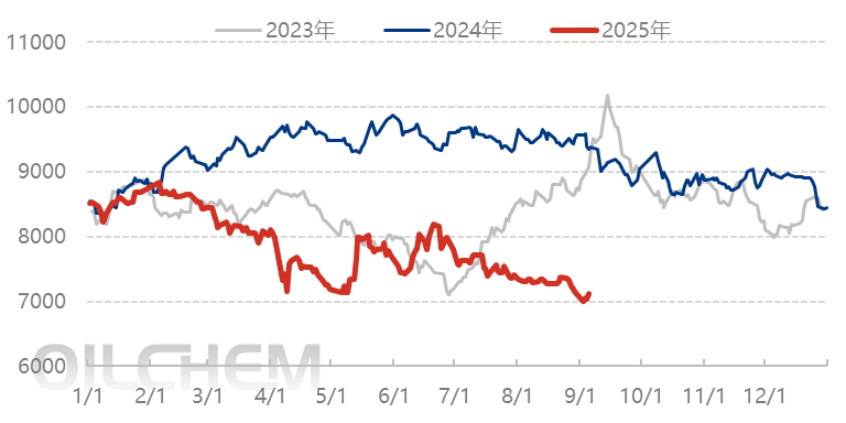 PS日评：成本端利好 市场涨后部分封盘（20250905）
