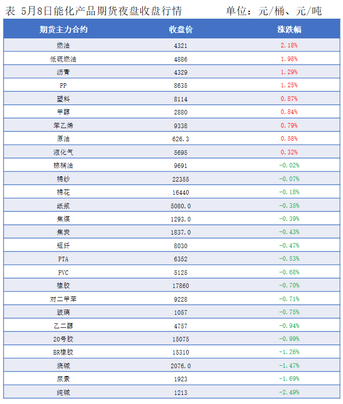 隆众能化早读：