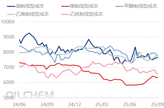 [聚乙烯]：供需边际好转且市场信心较强 聚乙烯预计谨慎推涨