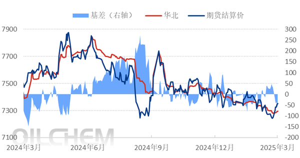 [PP日评]：需求提振一般 聚丙烯市场上行幅度有限（20250328）