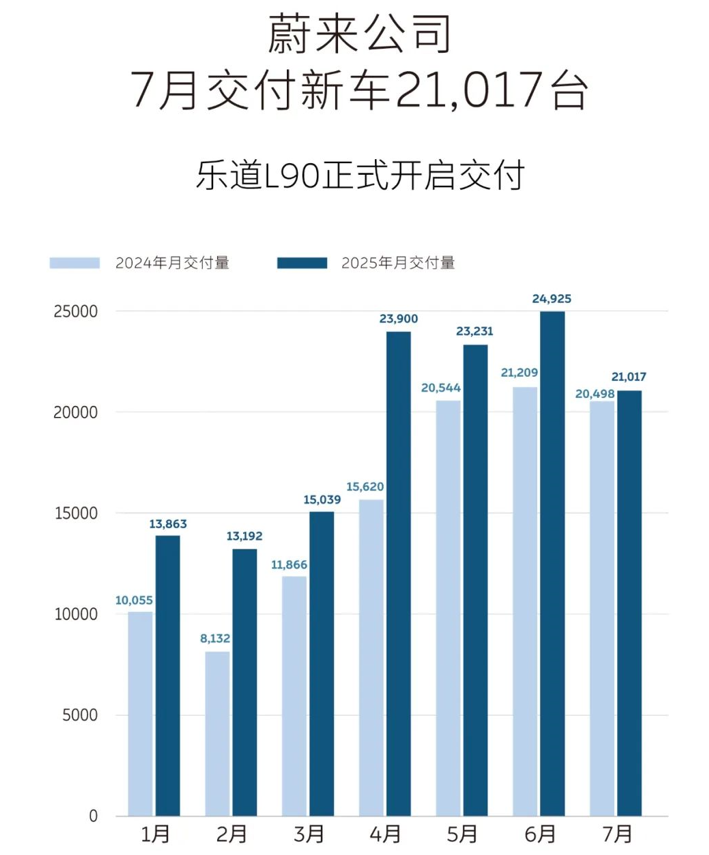 蔚来.png