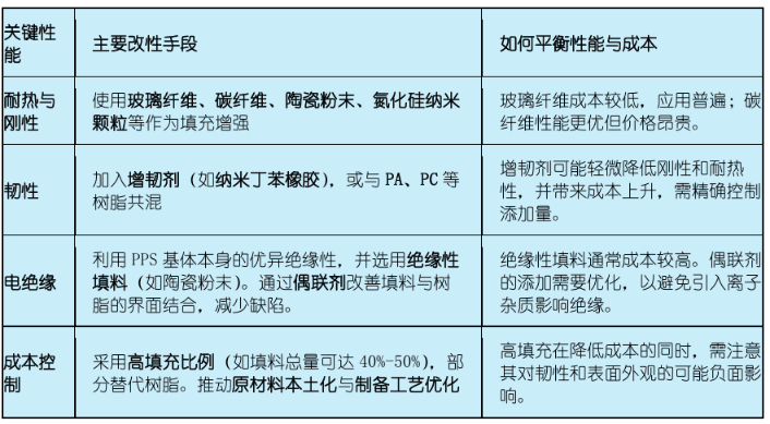 Pps Guide How Polyphenylene Sulfide (PPS) Is Modified To Balance Heat Resistance ...