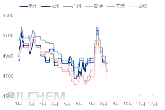 [PVC日评]：供需维持双弱 V盘中震荡下行（20250819）