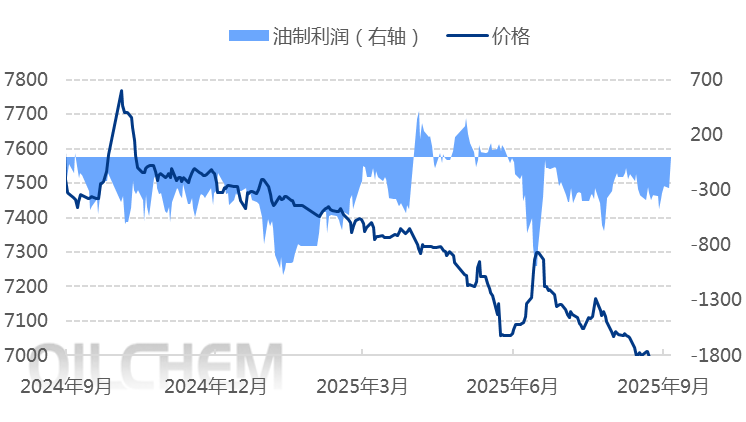 [PP日评]：供应量快速攀升 聚丙烯市场承压运行（20250902）
