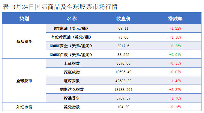 隆众能化早读：