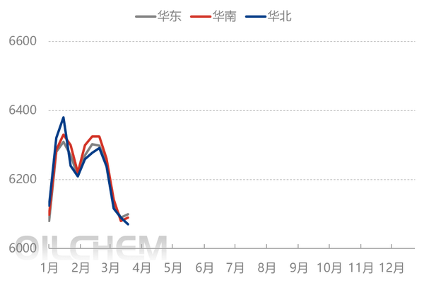 [聚酯瓶片日评]：聚酯瓶片市场僵持运行（20250324）