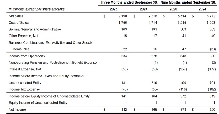 包装巨头GPI财报“双降”！CFO跳槽安姆科，市场正酝酿大变局！