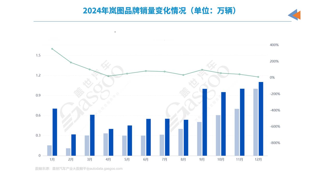 数读车市ppt模板(新12) [自动保存的].jpg