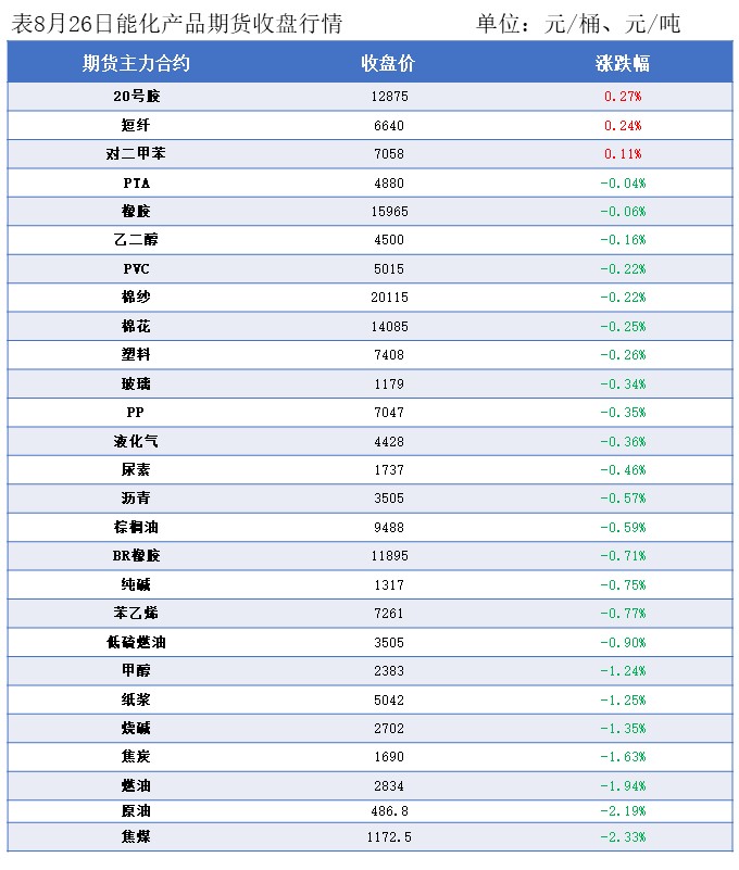 隆众能化早读：地缘局势仍存缓和契机 国际油价下跌