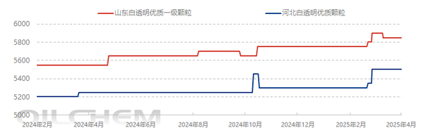 [再生PP日评]：企业报稳观望  实单侧重商谈（20250326）