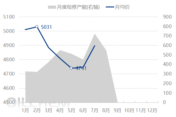 [PVC日评]：政策预期落空 盘中PVC价格偏弱震荡（20250730）