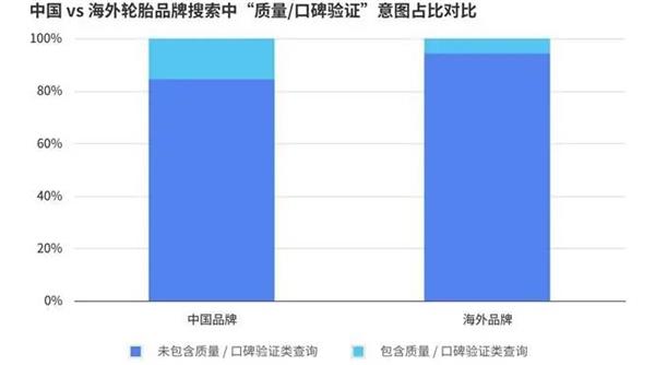 报告丨美国轮胎市场“撕裂”出新机会，为什么中国品牌连“被比价”的入场券都没拿到？