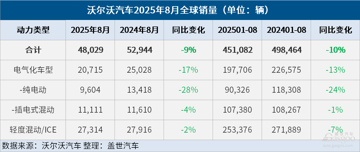 沃尔沃汽车8月销量图片1.png