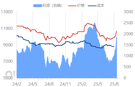 [EVA日评]：临近周末，市场惜售观望报盘零星（20250815）