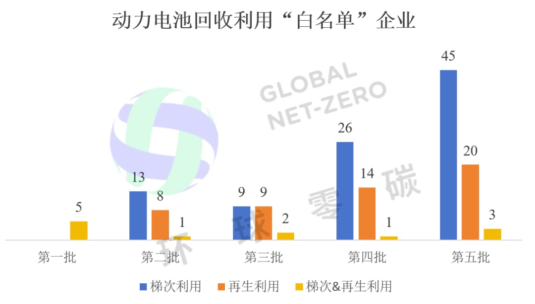 数据来源：工信部