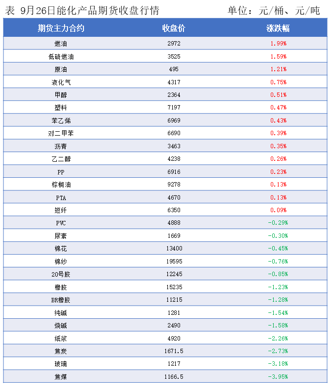 隆众能化早读：市场担心OPEC+将推出新的增产计划 国际油价下跌