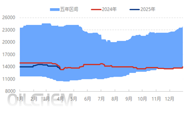[POM日评]：国产料出厂下调  报盘持续走低（20250401）