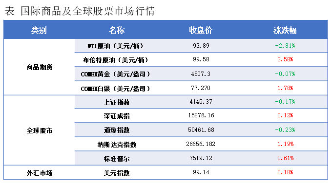 隆众能化早读:霍尔木兹海峡通航有望逐步开放 国际油价大幅下跌