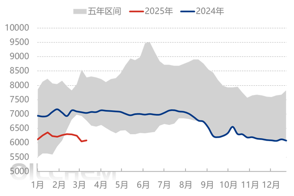[聚酯瓶片日评]：聚酯瓶片市场僵持整理（20250317）