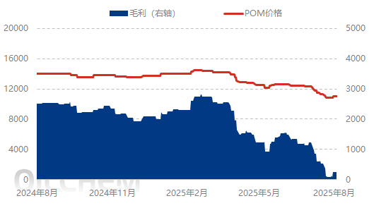 [POM日评]：供应表现坚稳 实盘按需商谈（20250804）