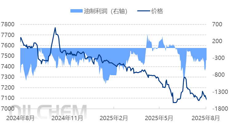 [PP日评]：市场心态谨慎 聚丙烯价格涨跌互现（20250806）