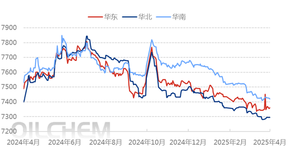 [PP日评]：成本支撑增强 聚丙烯市场小幅上涨（20250325）