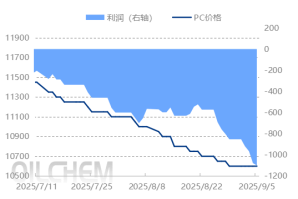 [PC日评]：市场清淡整理为主，局部仍有窄跌（20250905）