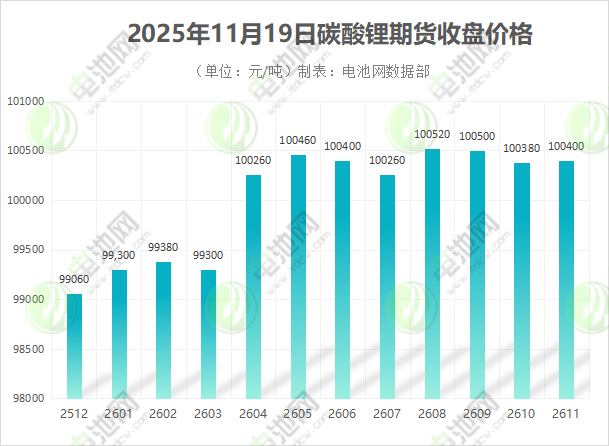 碳酸锂期货 碳酸锂期货