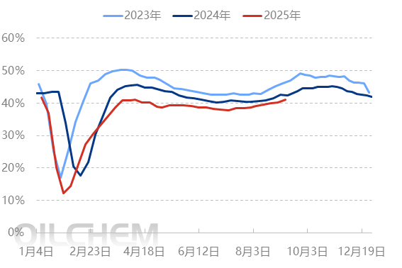 [聚乙烯]：供需边际好转且市场信心较强 聚乙烯预计谨慎推涨