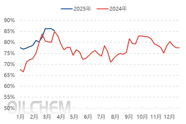 [PC日评]：行情弱势不止（20250321）